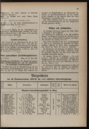 Verordnungsblatt für das Schulwesen in Steiermark 19350715 Seite: 5