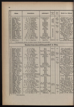 Verordnungsblatt für das Schulwesen in Steiermark 19350715 Seite: 6