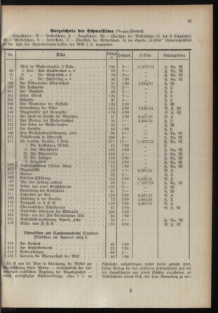 Verordnungsblatt für das Schulwesen in Steiermark 19360402 Seite: 3