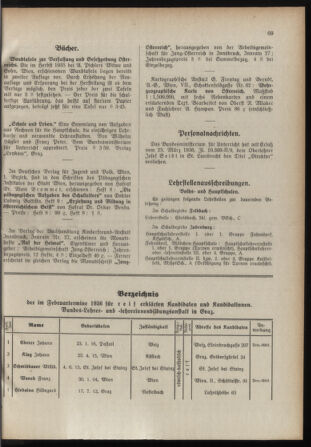 Verordnungsblatt für das Schulwesen in Steiermark 19360418 Seite: 9