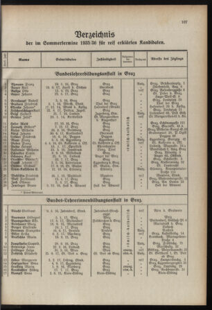 Verordnungsblatt für das Schulwesen in Steiermark 19360718 Seite: 5