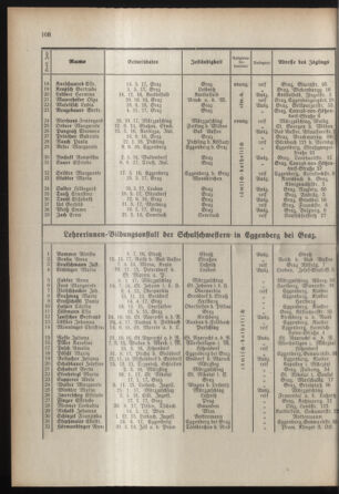 Verordnungsblatt für das Schulwesen in Steiermark 19360718 Seite: 6