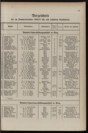 Verordnungsblatt für das Schulwesen in Steiermark 19370719 Seite: 7