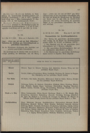 Verordnungsblatt für das Schulwesen in Steiermark 19380910 Seite: 15