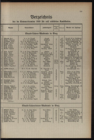 Verordnungsblatt für das Schulwesen in Steiermark 19380910 Seite: 23