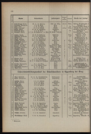 Verordnungsblatt für das Schulwesen in Steiermark 19380910 Seite: 24