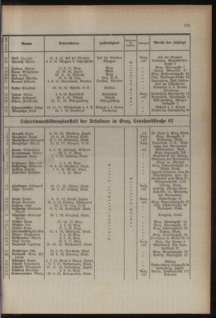 Verordnungsblatt für das Schulwesen in Steiermark 19380910 Seite: 25