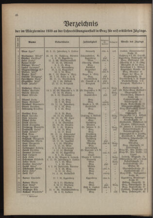 Verordnungsblatt für das Schulwesen in Steiermark 19390515 Seite: 14