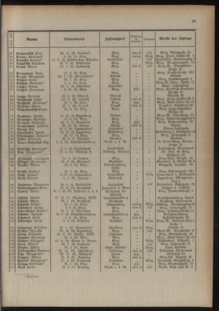 Verordnungsblatt für das Schulwesen in Steiermark 19390515 Seite: 15