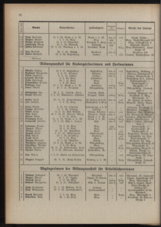 Verordnungsblatt für das Schulwesen in Steiermark 19390515 Seite: 16