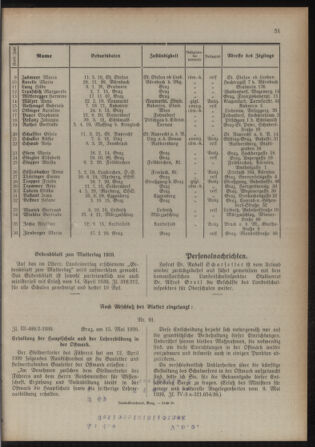 Verordnungsblatt für das Schulwesen in Steiermark 19390515 Seite: 17