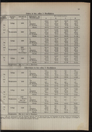 Verordnungsblatt für das Schulwesen in Steiermark 19400604 Seite: 7