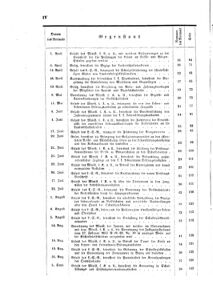 Verordnungsblatt für das Volksschulwesen im Königreiche Böhmen 18711230 Seite: 24