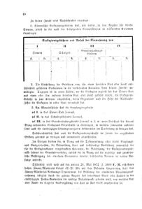 Verordnungsblatt für das Volksschulwesen im Königreiche Böhmen 18730115 Seite: 10