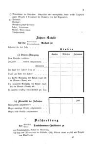 Verordnungsblatt für das Volksschulwesen im Königreiche Böhmen 18730115 Seite: 3