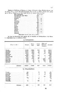 Verordnungsblatt für das Volksschulwesen im Königreiche Böhmen 18730831 Seite: 17