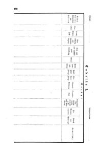 Verordnungsblatt für das Volksschulwesen im Königreiche Böhmen 18730930 Seite: 16