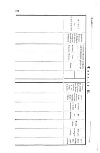 Verordnungsblatt für das Volksschulwesen im Königreiche Böhmen 18730930 Seite: 18