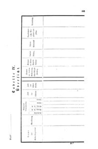 Verordnungsblatt für das Volksschulwesen im Königreiche Böhmen 18730930 Seite: 19