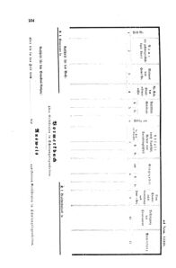 Verordnungsblatt für das Volksschulwesen im Königreiche Böhmen 18731130 Seite: 12