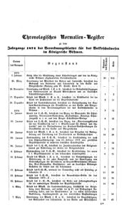 Verordnungsblatt für das Volksschulwesen im Königreiche Böhmen 18731231 Seite: 15