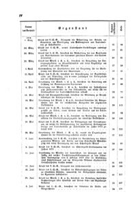 Verordnungsblatt für das Volksschulwesen im Königreiche Böhmen 18731231 Seite: 16