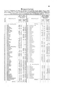 Verordnungsblatt für das Volksschulwesen im Königreiche Böhmen 18740331 Seite: 5