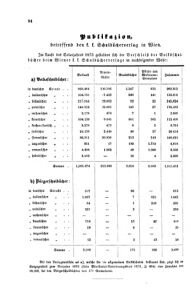 Verordnungsblatt für das Volksschulwesen im Königreiche Böhmen 18740630 Seite: 24