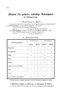 Verordnungsblatt für das Volksschulwesen im Königreiche Böhmen 18740815 Seite: 12