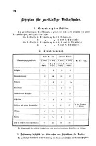 Verordnungsblatt für das Volksschulwesen im Königreiche Böhmen 18740815 Seite: 20