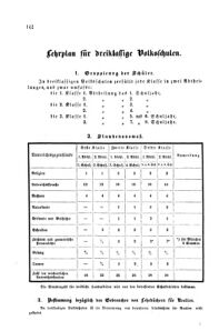 Verordnungsblatt für das Volksschulwesen im Königreiche Böhmen 18740815 Seite: 28