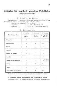 Verordnungsblatt für das Volksschulwesen im Königreiche Böhmen 18740815 Seite: 5