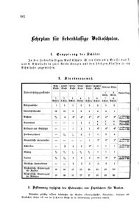 Verordnungsblatt für das Volksschulwesen im Königreiche Böhmen 18740815 Seite: 68