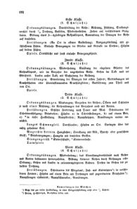 Verordnungsblatt für das Volksschulwesen im Königreiche Böhmen 18740815 Seite: 78