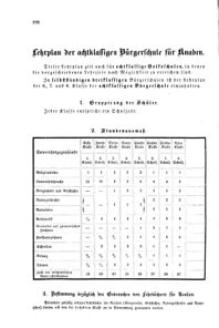 Verordnungsblatt für das Volksschulwesen im Königreiche Böhmen 18740815 Seite: 82