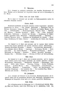 Verordnungsblatt für das Volksschulwesen im Königreiche Böhmen 18740815 Seite: 87