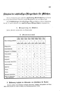 Verordnungsblatt für das Volksschulwesen im Königreiche Böhmen 18740815 Seite: 95