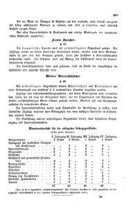 Verordnungsblatt für das Volksschulwesen im Königreiche Böhmen 18740915 Seite: 41