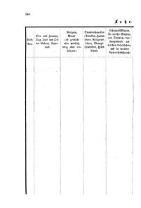 Verordnungsblatt für das Volksschulwesen im Königreiche Böhmen 18741130 Seite: 14