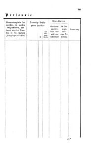 Verordnungsblatt für das Volksschulwesen im Königreiche Böhmen 18741130 Seite: 15