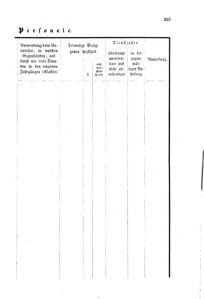 Verordnungsblatt für das Volksschulwesen im Königreiche Böhmen 18741130 Seite: 19