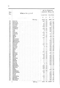 Verordnungsblatt für das Volksschulwesen im Königreiche Böhmen 18750131 Seite: 4