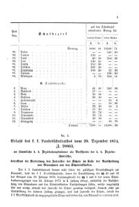 Verordnungsblatt für das Volksschulwesen im Königreiche Böhmen 18750131 Seite: 5