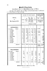 Verordnungsblatt für das Volksschulwesen im Königreiche Böhmen 18750525 Seite: 12