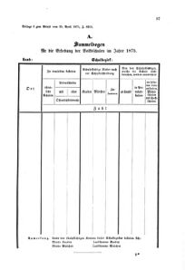 Verordnungsblatt für das Volksschulwesen im Königreiche Böhmen 18750525 Seite: 3