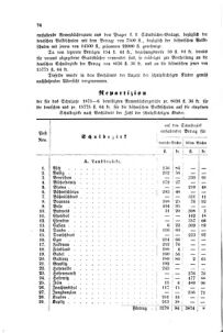 Verordnungsblatt für das Volksschulwesen im Königreiche Böhmen 18750630 Seite: 4