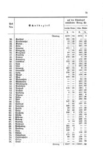 Verordnungsblatt für das Volksschulwesen im Königreiche Böhmen 18750630 Seite: 5