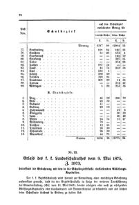 Verordnungsblatt für das Volksschulwesen im Königreiche Böhmen 18750630 Seite: 6