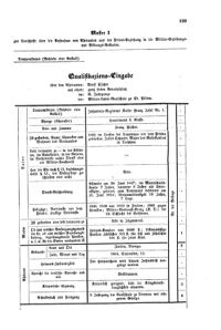 Verordnungsblatt für das Volksschulwesen im Königreiche Böhmen 18751031 Seite: 21