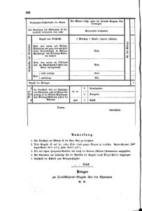 Verordnungsblatt für das Volksschulwesen im Königreiche Böhmen 18751031 Seite: 22